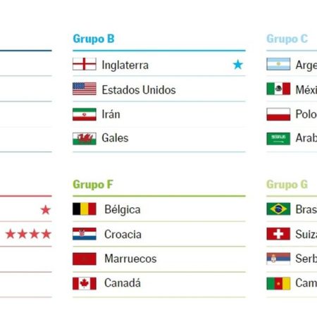 Calendario del Mundial de Qatar 2022: horarios de México y Argentina | Mundial Qatar 2022