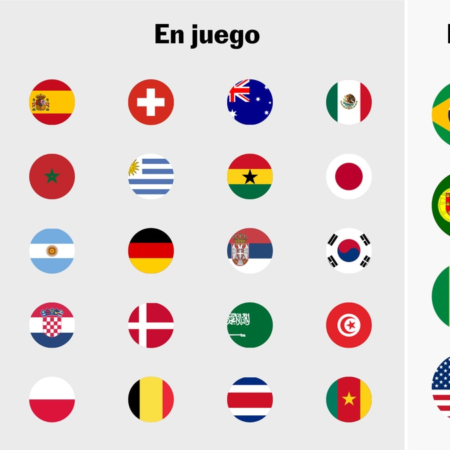 ¿Qué opciones tiene cada selección para pasar a octavos de final del Mundial? | Mundial Qatar 2022