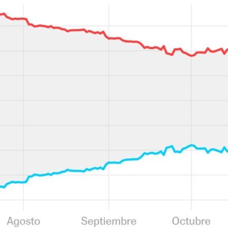 ¿Quién va a ganar las elecciones en EE UU según las encuestas? | La newsletter de Kiko Llaneras