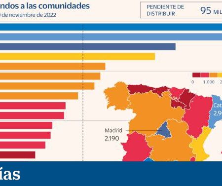 Los empresarios esperan crédito de la UE con 10 a 15 años de carencia y tipos cercanos a cero | Compañías