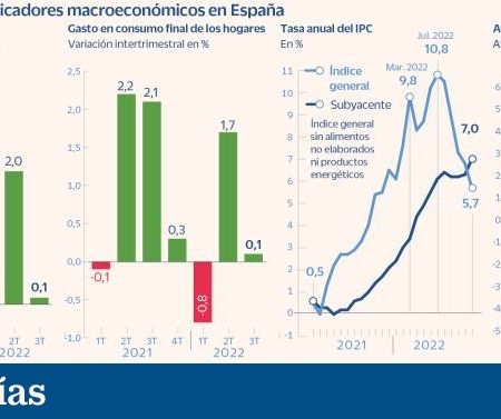 El apocalipsis que no llegó: ¿por qué España ha logrado esquivar la recesión? | Economía